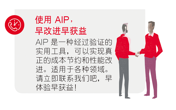 使用AIP， 早改進(jìn)早獲益