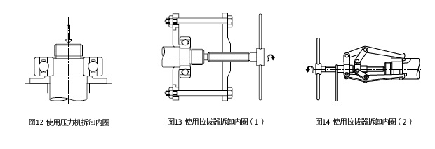 圖12 使用壓力機(jī)拆卸內(nèi)圈?。ΑD13 使用拉拔器拆卸內(nèi)圈（1）　＆　圖14 使用拉拔器拆卸內(nèi)圈（2）