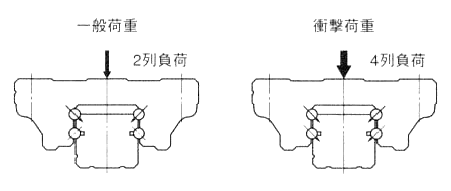 抗沖擊能力強(qiáng)