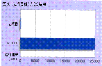 免維護(hù)