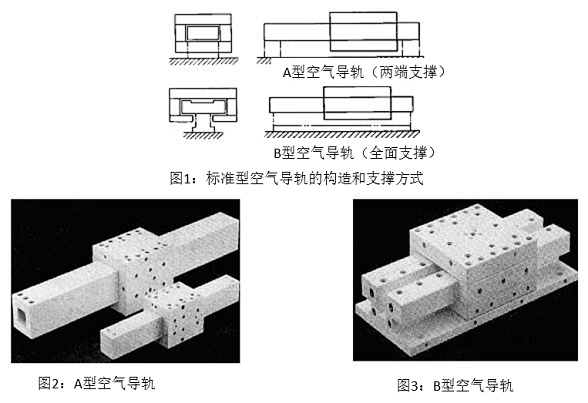 圖1:標準型空氣導軌的構(gòu)造和支撐方式&圖2:A型空氣導軌&圖3:B型空氣導軌